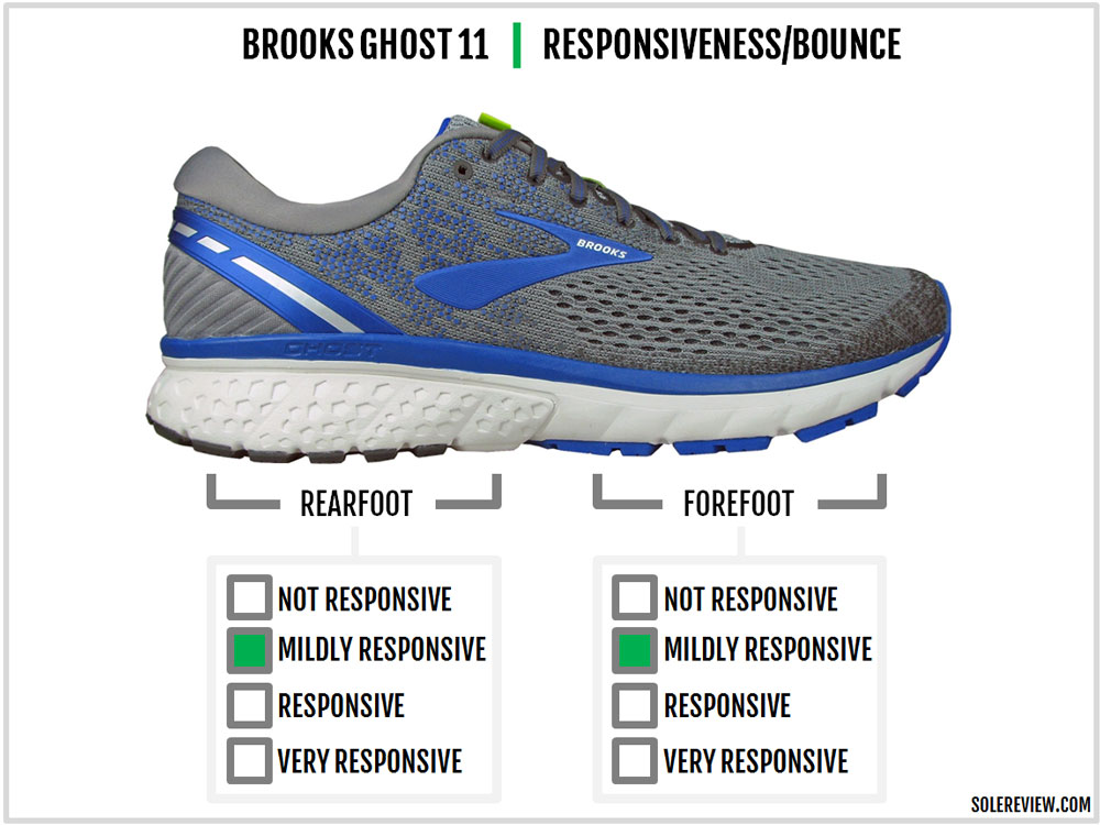 brooks ghost 11 vs asics cumulus 20