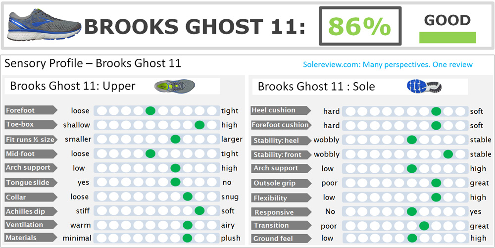 Brooks Shoe Width Chart