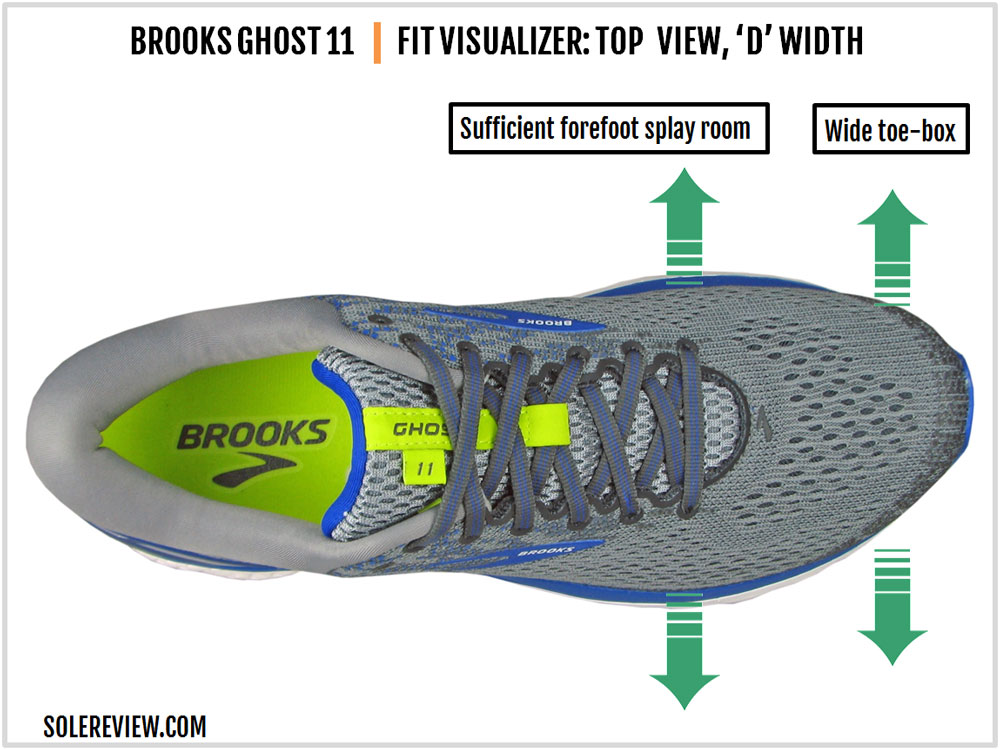 brooks ghost 11 reddit