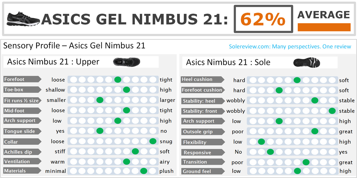 asics nimbus 21 test