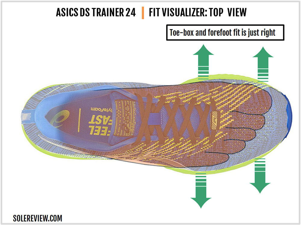 Asics Gel-DS Trainer Review | Solereview