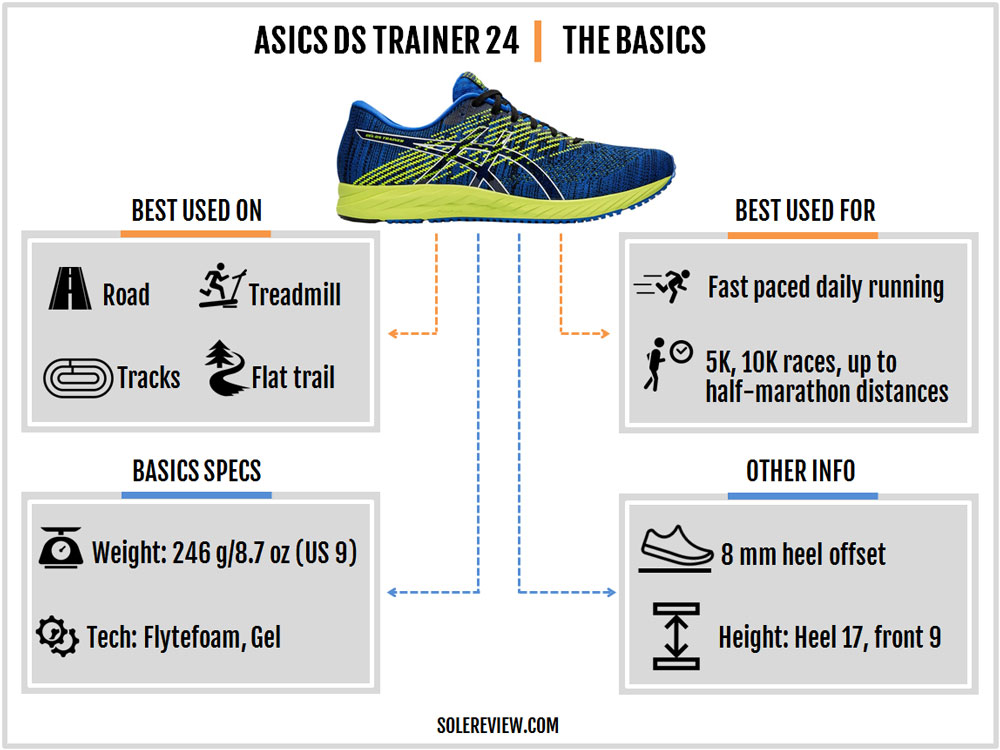 asics ds trainer 24 recensioni