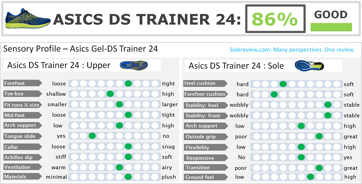 Asics_DS_Trainer_24_score