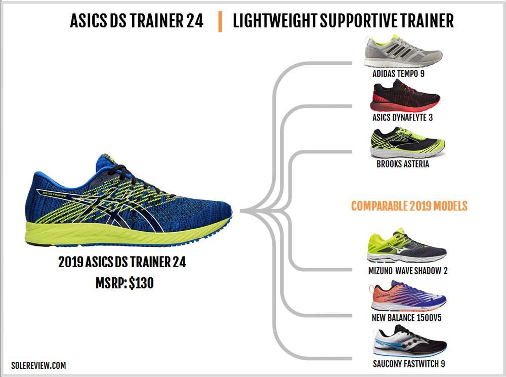 asics trainer sizes
