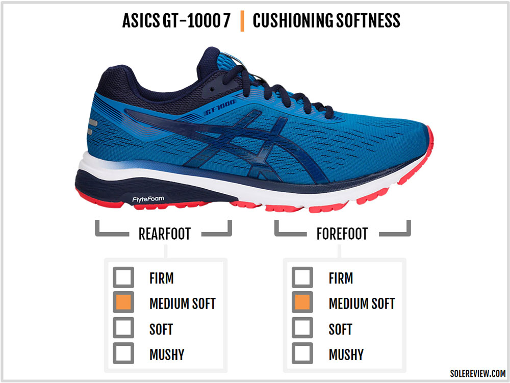 asics gt 10000 7