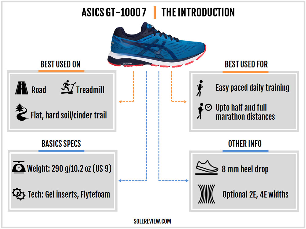 compare asics gt 1000 and 2000