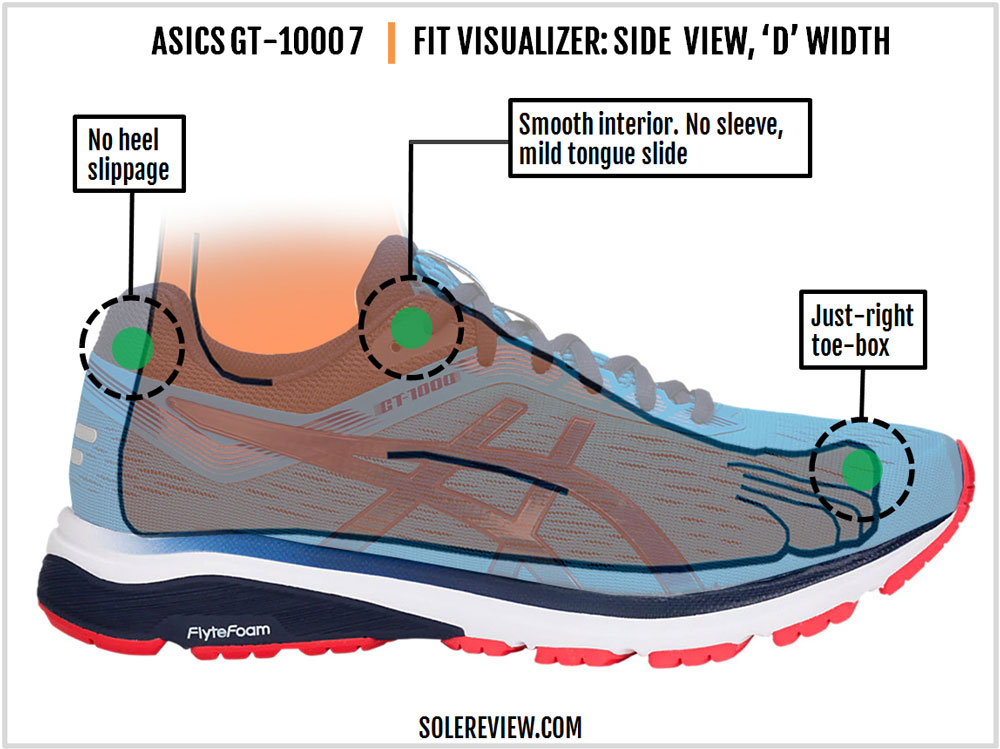 asics gt 1000 v7