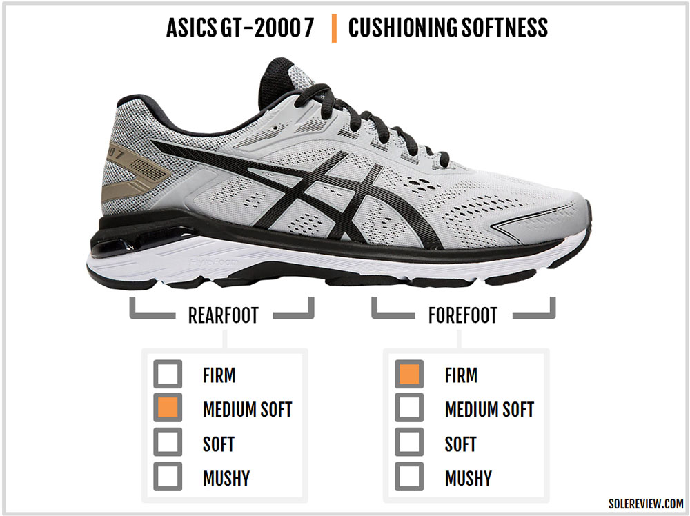 Asics GT-2000 7 Review |