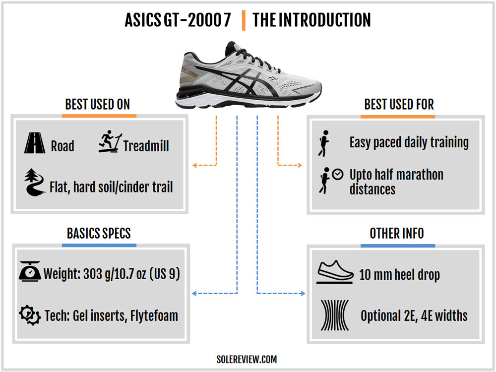 asics gt 2000 7 drop