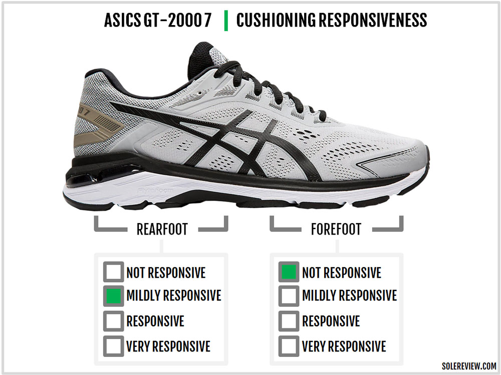 Asics GT-2000 7 Trail