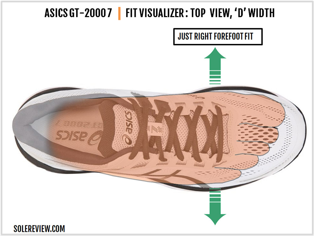 Asics GT-2000 7 Review | Solereview