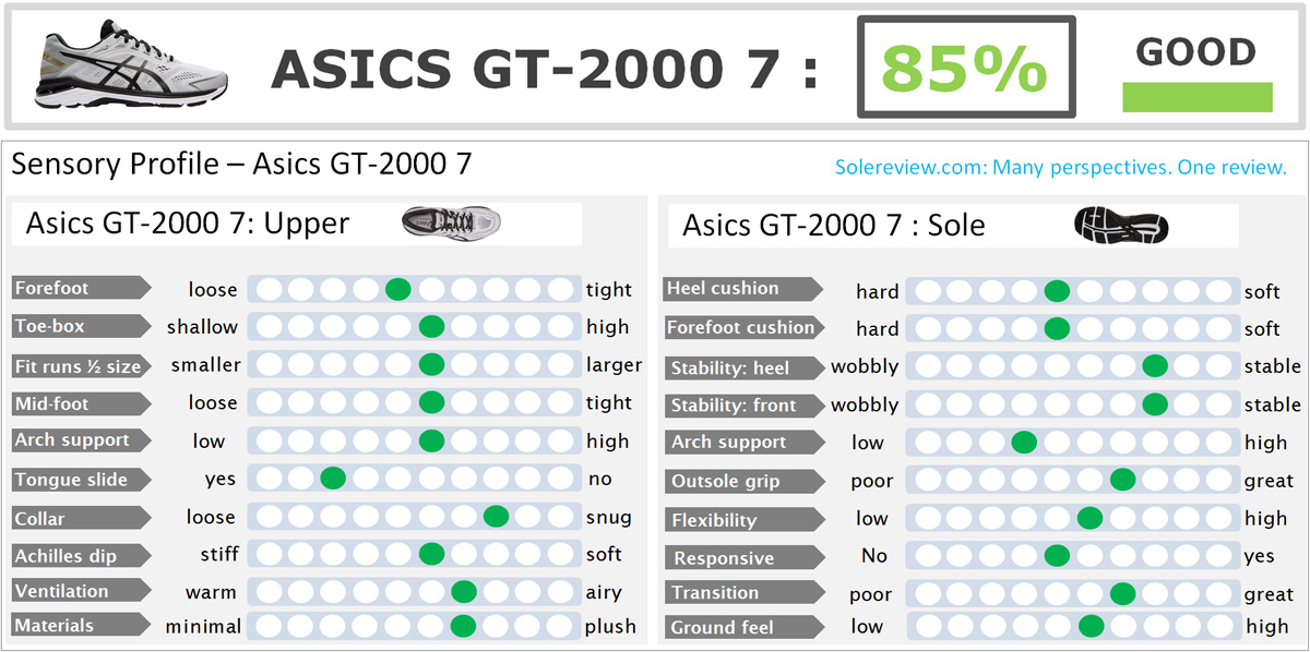 Asics_GT_2000_7_score