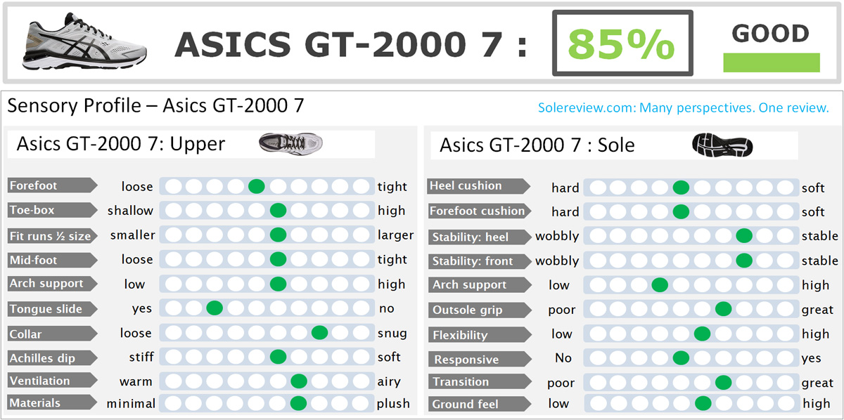 asics gt 2007 review