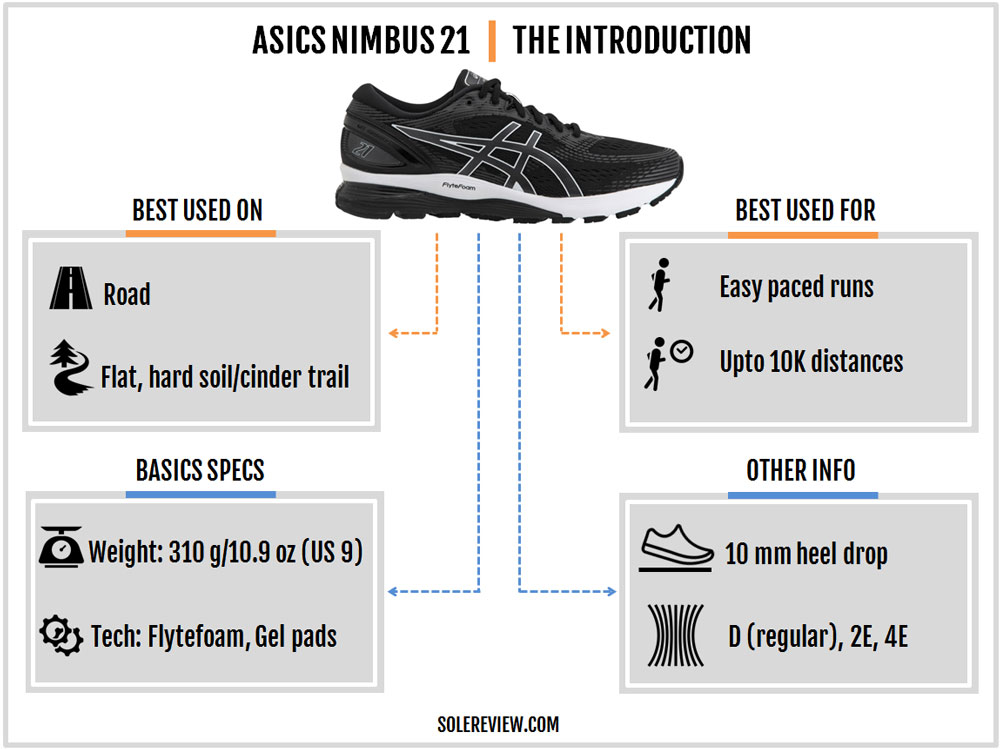 asics nimbus 21 test