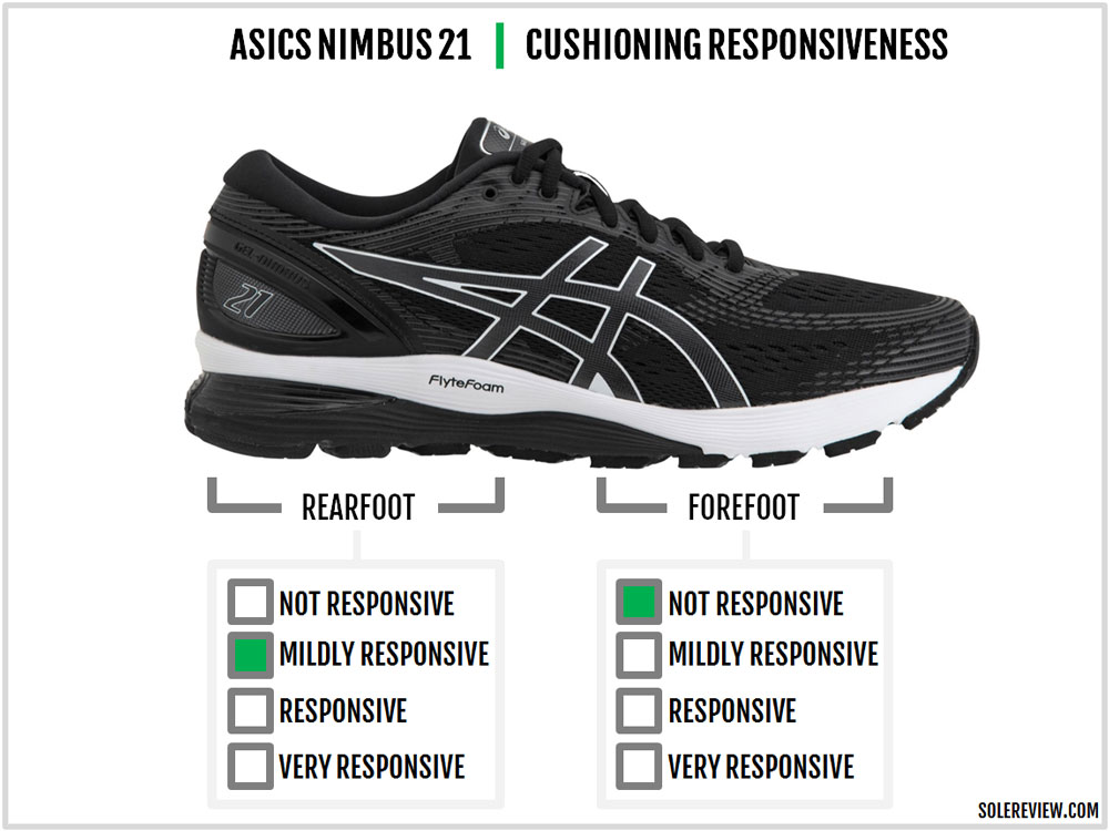 recensione asics nimbus 21