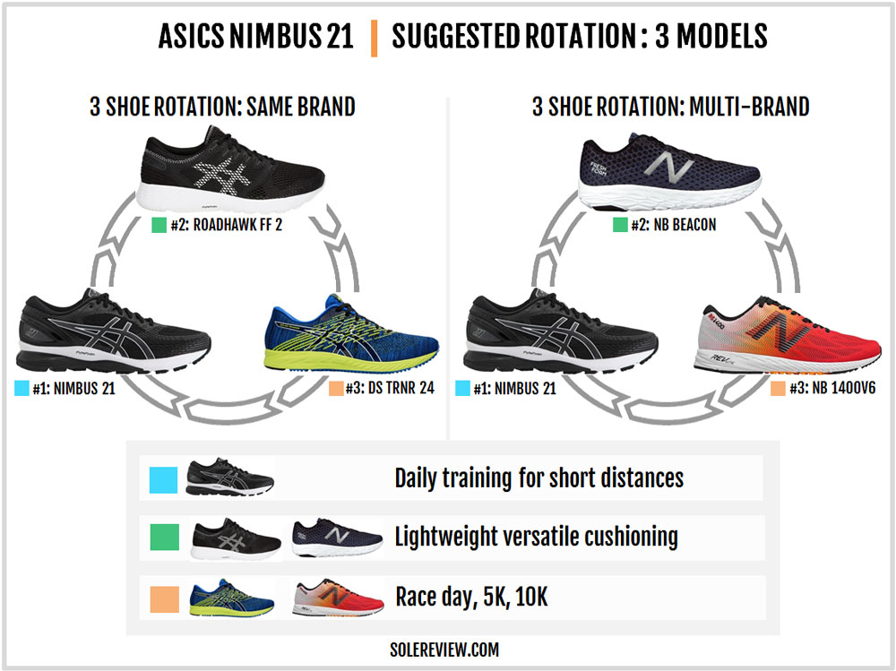 asics nimbus 21run