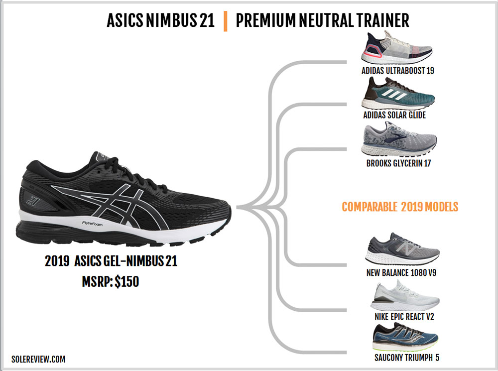 saucony triumph iso 2 vs asics nimbus 19