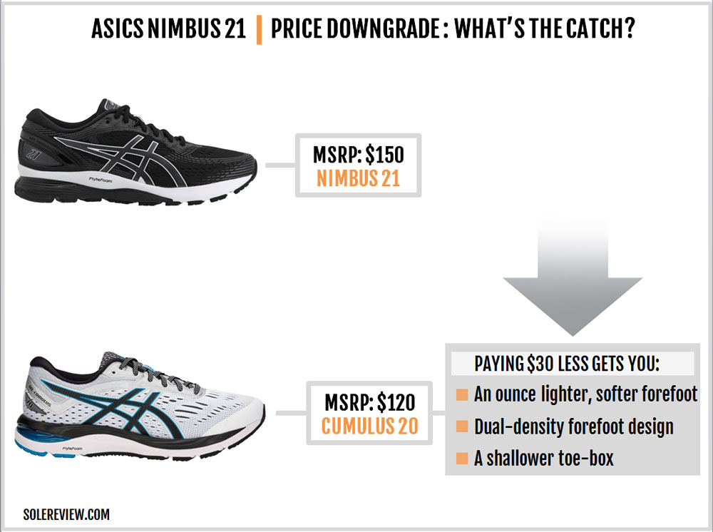 adidas ultra boost vs asics nimbus 20