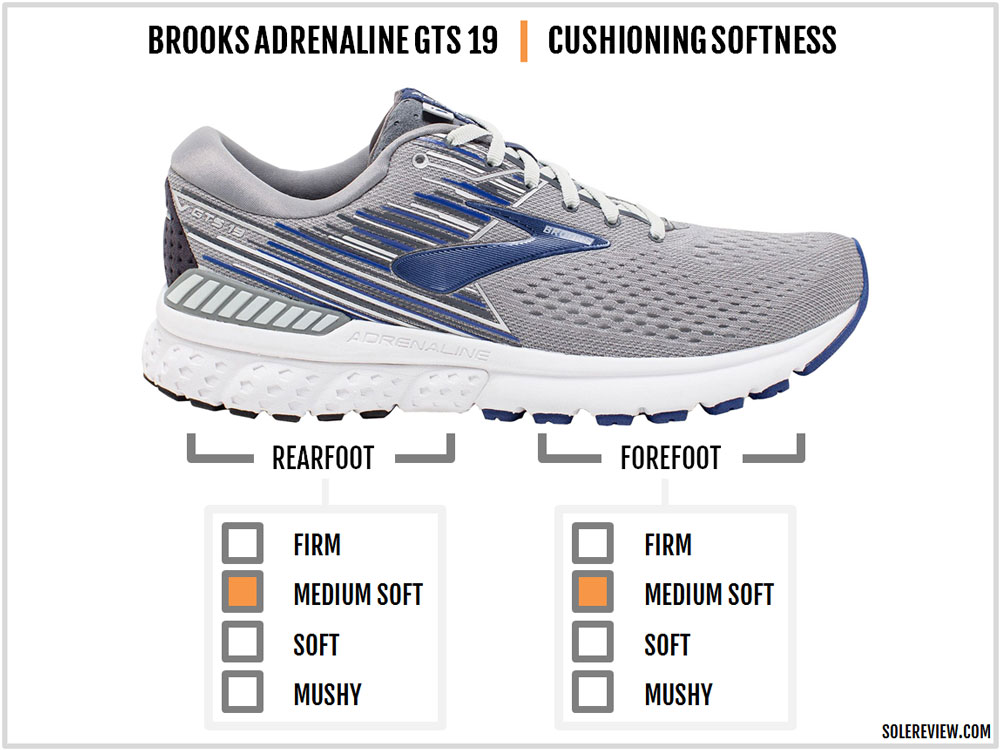 brooks gt19