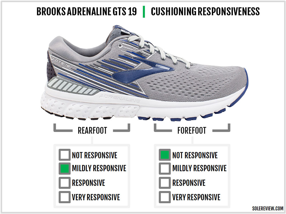 brooks ghost 11 vs brooks adrenaline gts 19