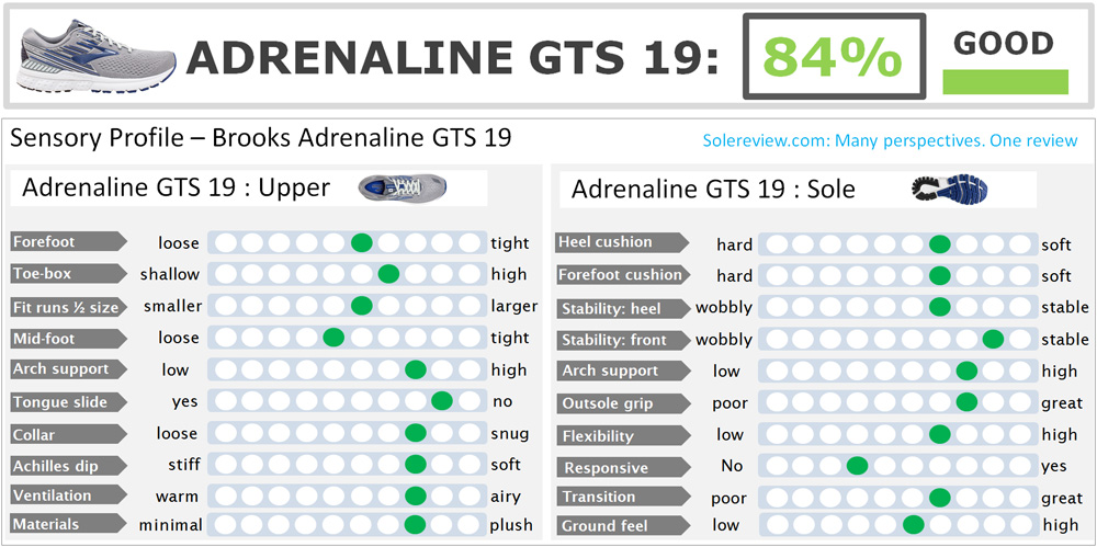 brooks adrenaline gts 19 sizing