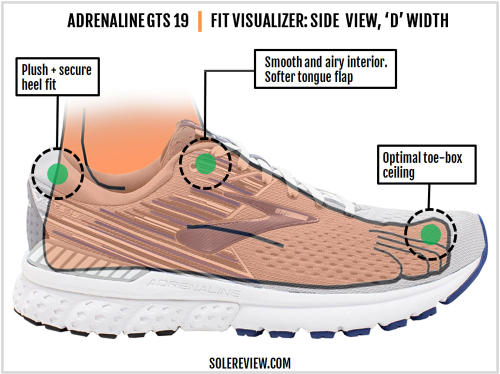 brooks adrenaline gts 19 solereview