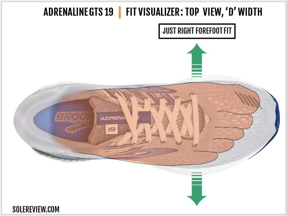 brooks adrenaline gts 19 solereview