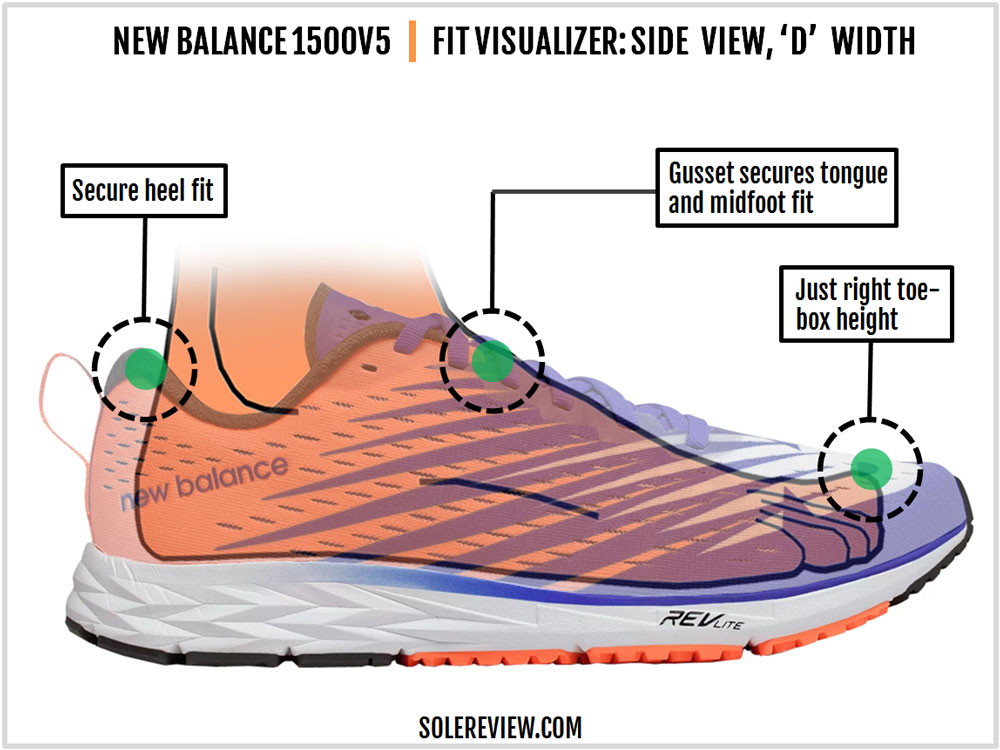 New Balance 1500V5 Solereview