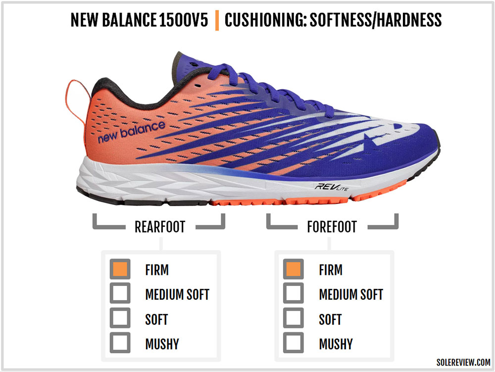 nb 1500v5 review