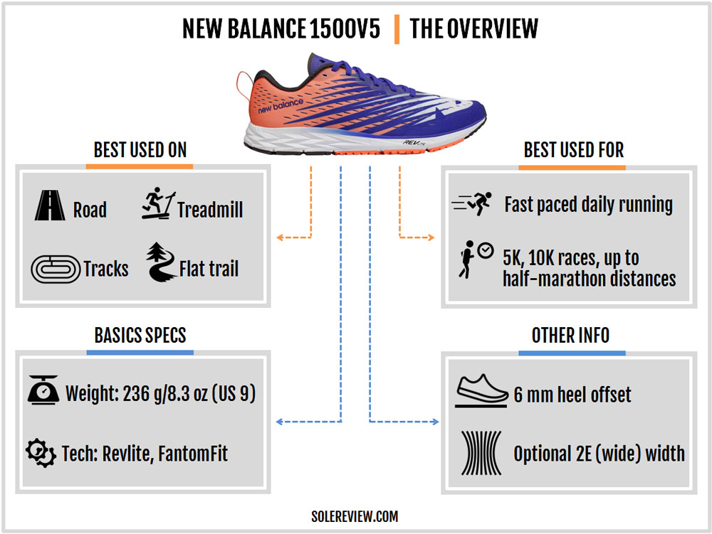 new balance 505 review