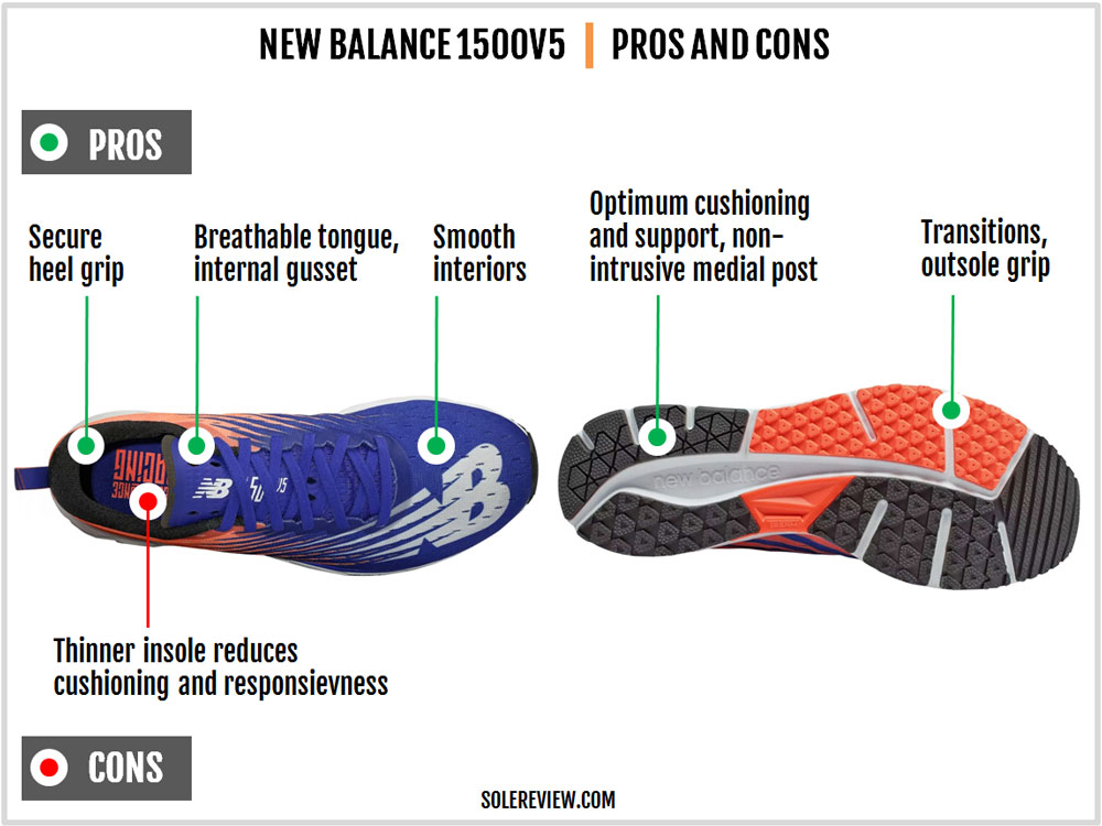 nb 1500v5 review