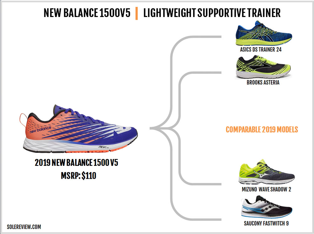 New_Balance_1500V5_similar_shoes