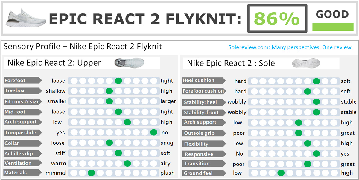 Classic Abundance Wonderful Nike Epic React Flyknit 2 Review | Solereview