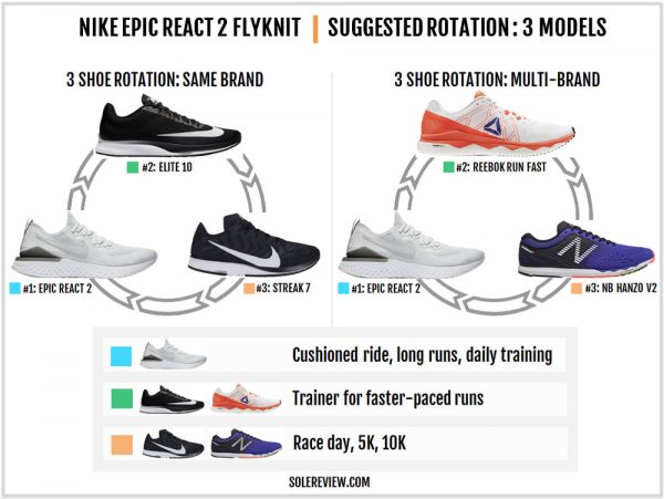 epic react sizing