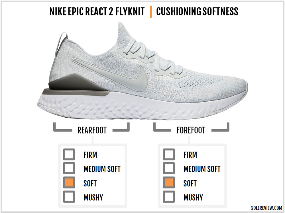 epic react flyknit 2 vs pegasus turbo 2