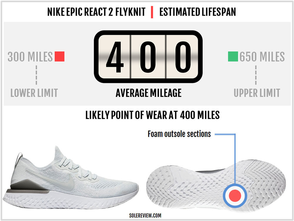 nike epic react flyknit 2 durability