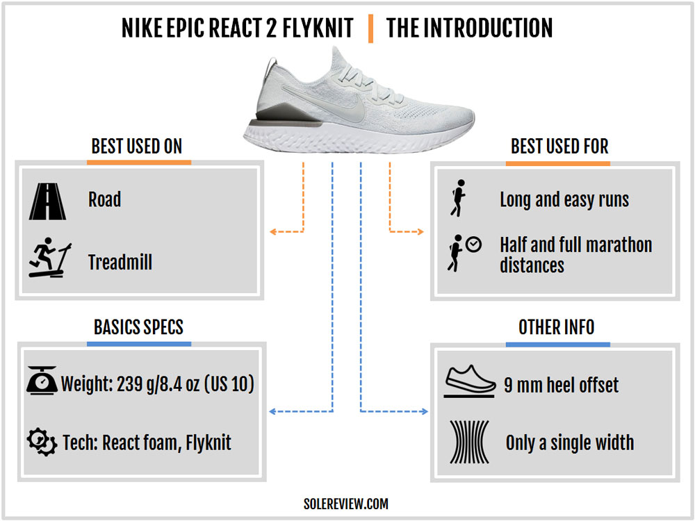 nike react size chart