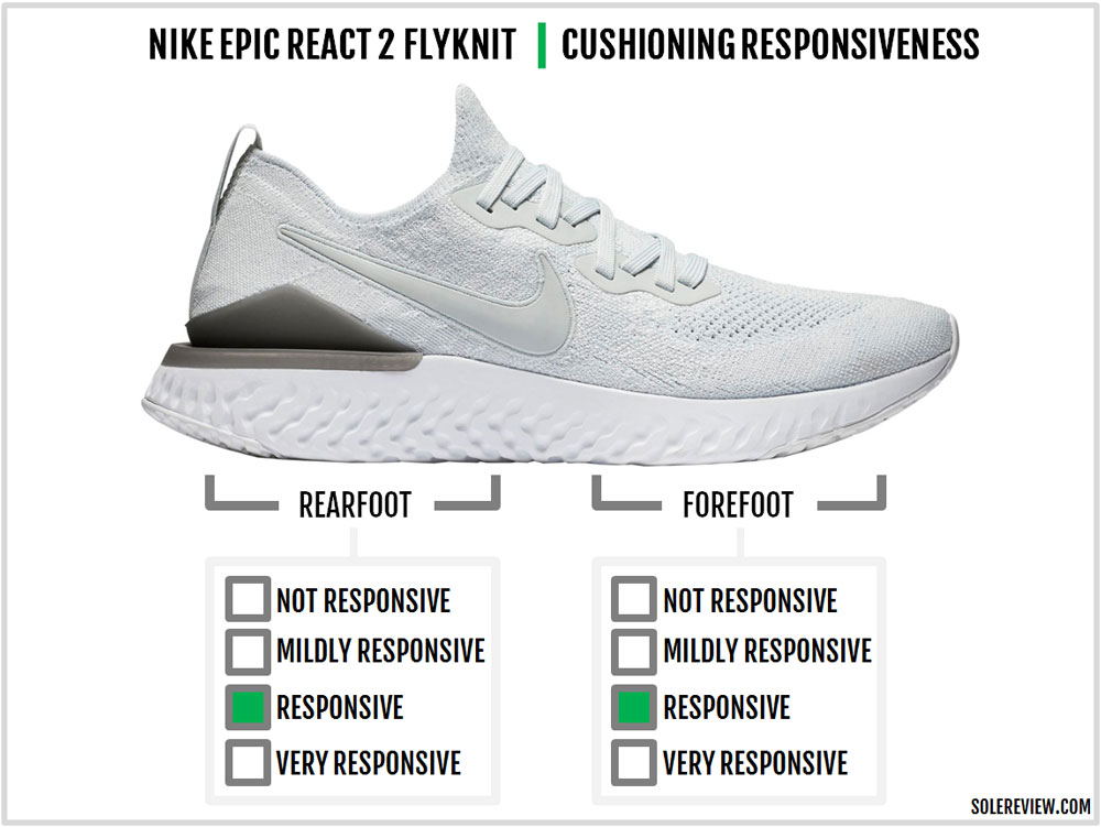 Nike_Epic_React_2_Flyknit_responsiveness