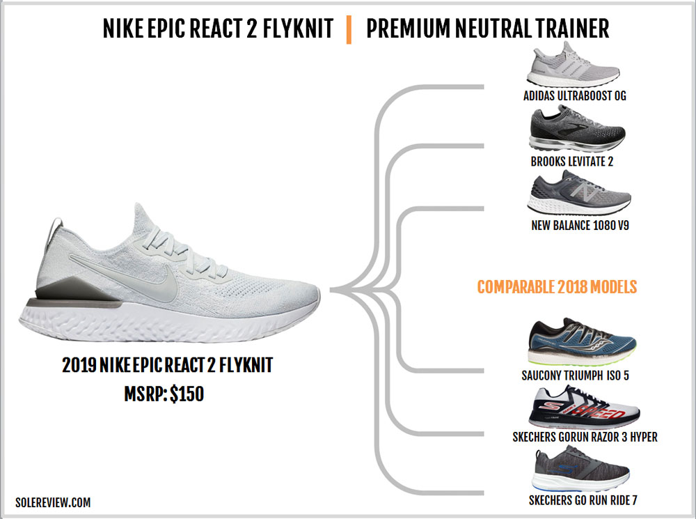 Nike Epic React Flyknit 2 Review 