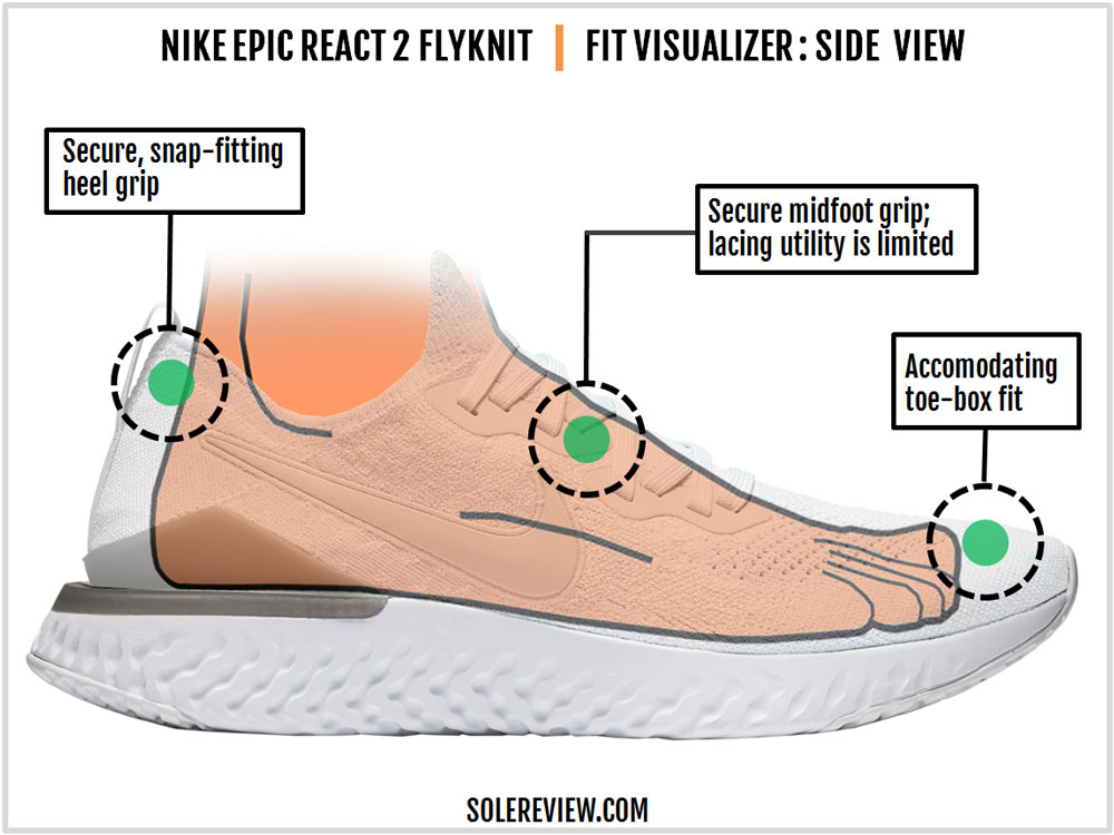 nike epic react flyknit 2 solereview