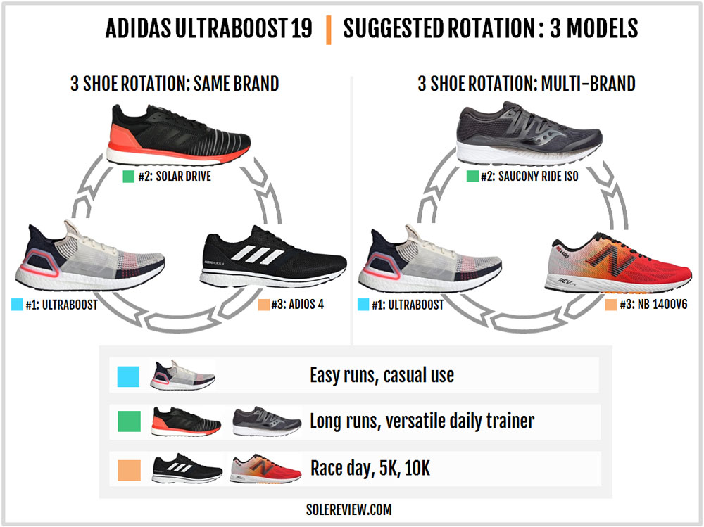 adidas ultra boost 19 true to size