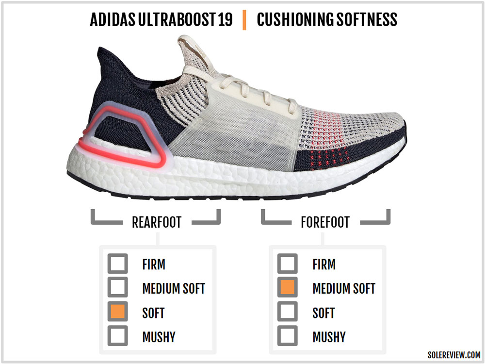 adidas ultraboost 19 sizing