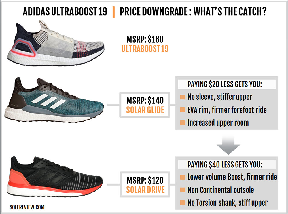 ultra boost 19 sizing reddit