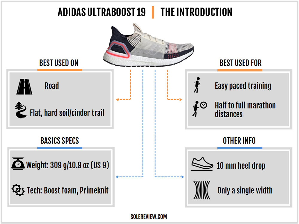 adidas ultraboost 19 sizing