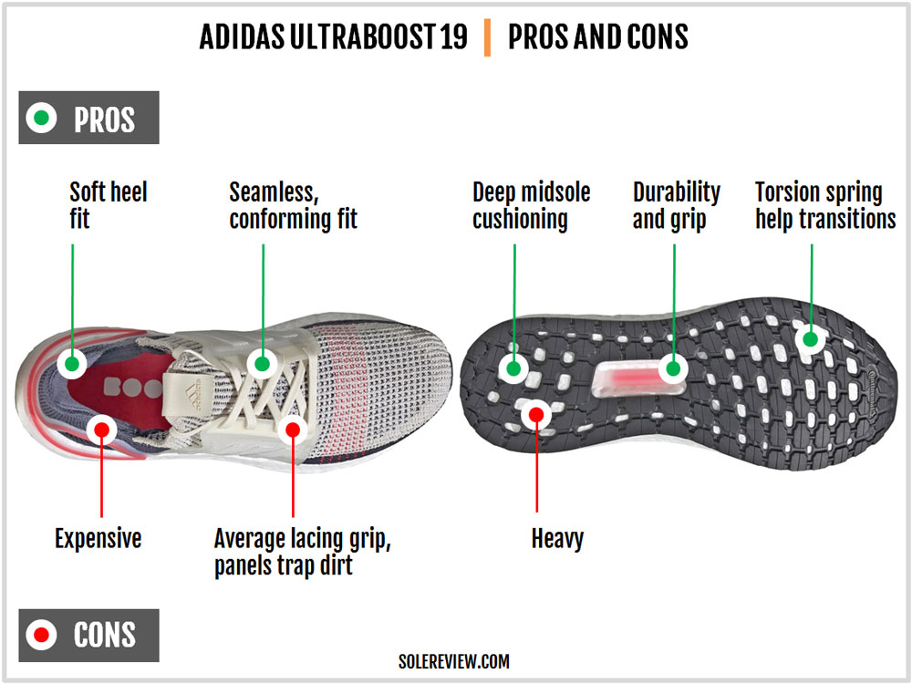 Adidas UltraBoost 19 Review Solereview