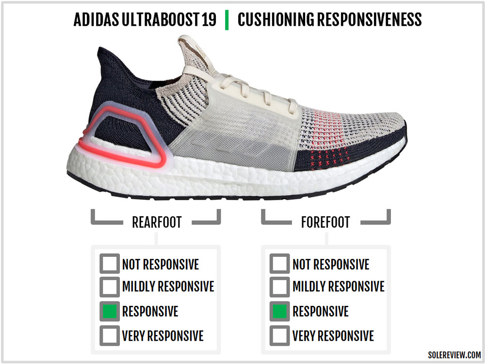 ultra boost 19 review running