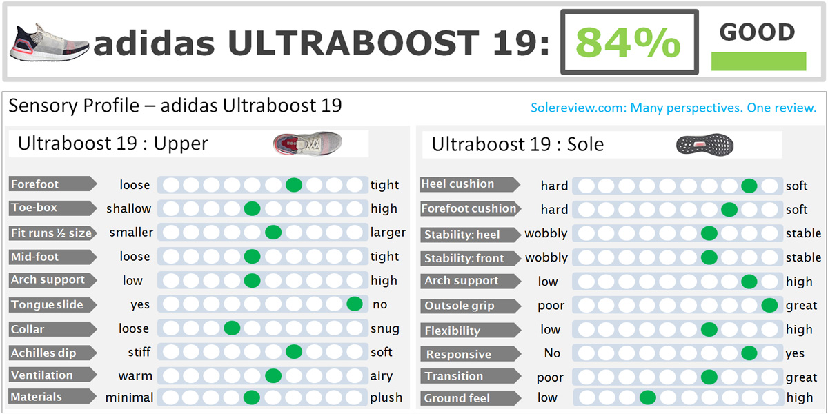 adidas ultraboost 19 sizing