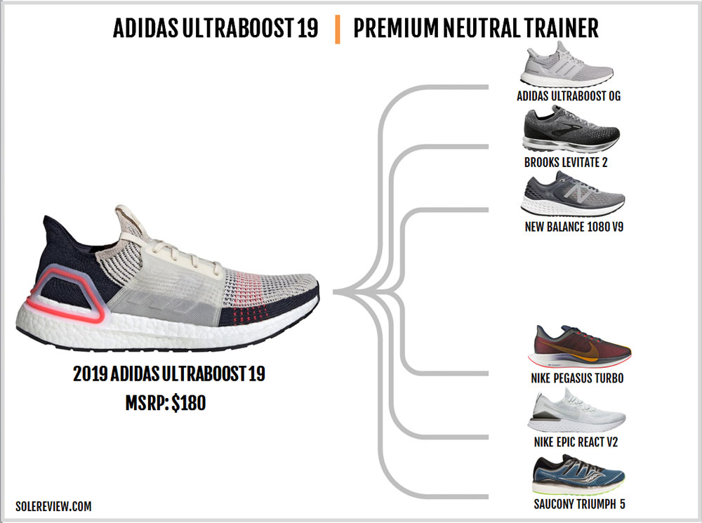 adidas ultraboost 19 sizing