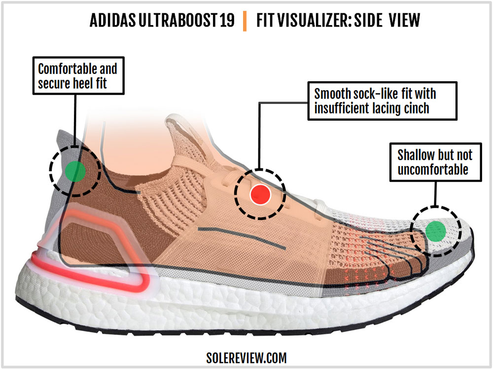 ultra boost 19 weight