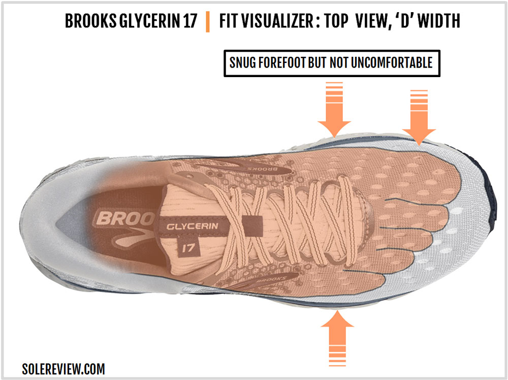 Difference between brooks 2025 glycerin 16 and 17